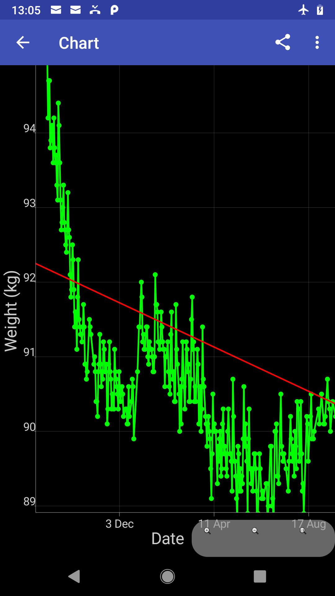 Weight Tracker