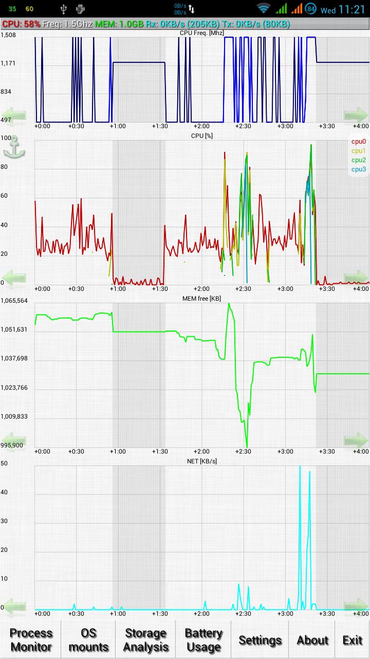 System Monitor Info CPU MEM