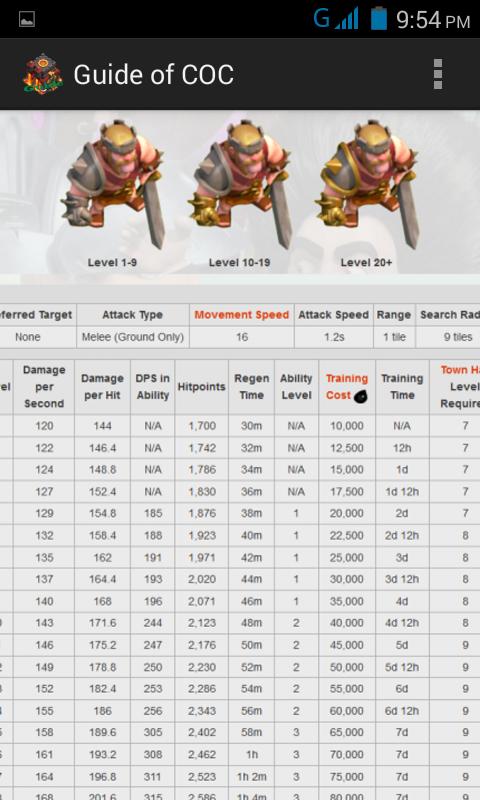 Guide for Coc Pro