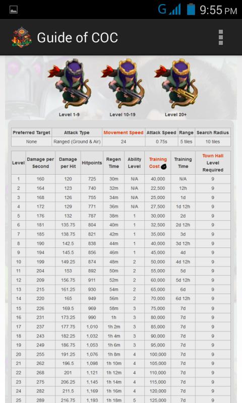 Guide for Coc Pro