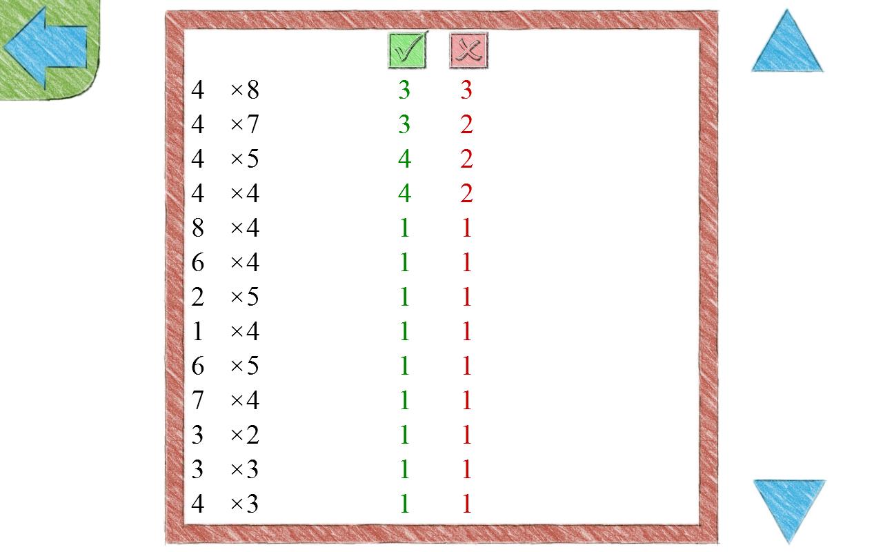 Times Tables 10x10